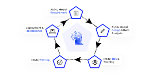 Business Intelligence
